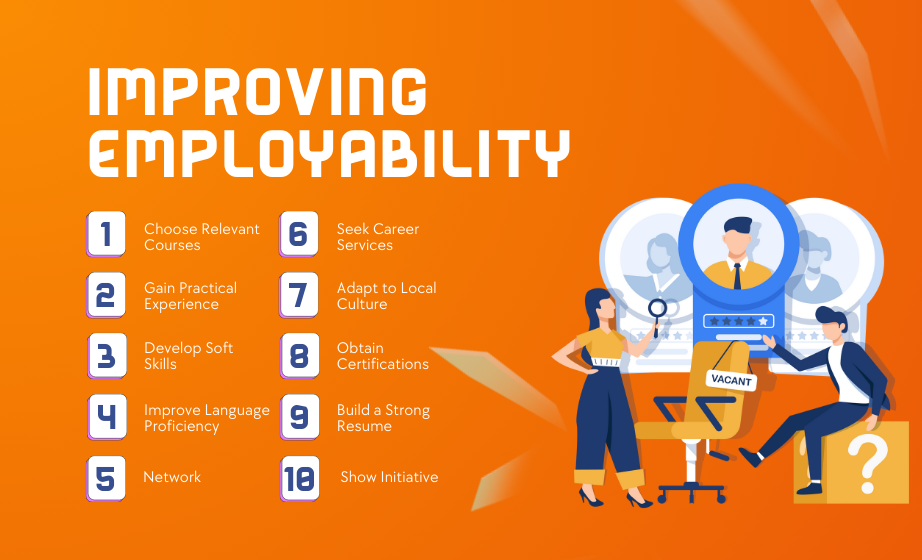 List of employability improving 